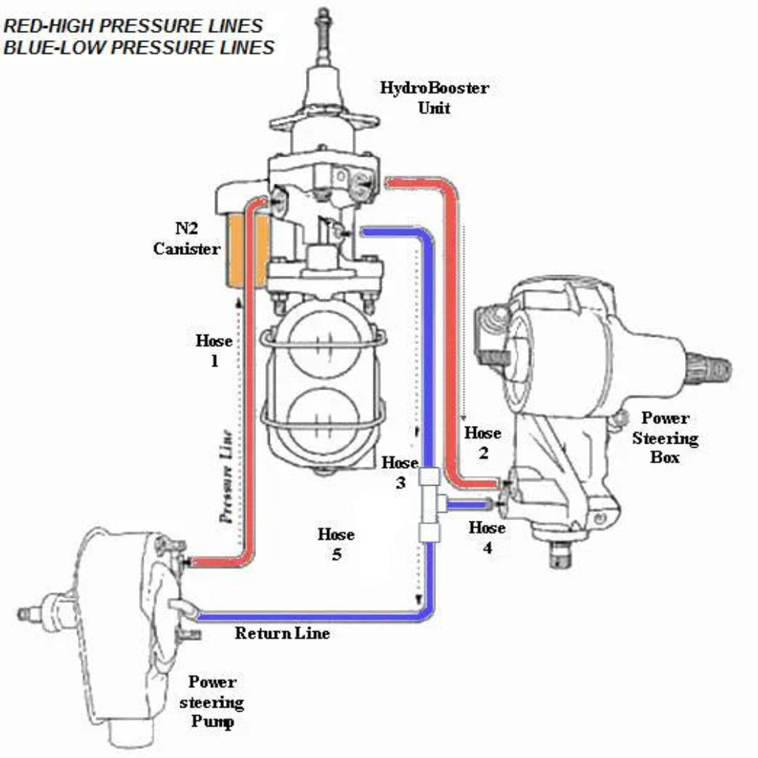 Blue brake conversion kit with calipers and rotors for classic Ford Bronco