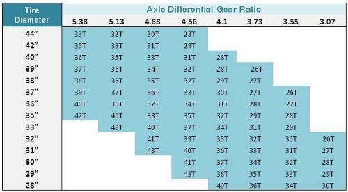 Atlas II Transfer Case *CALL FOR PRICING