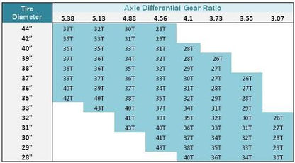 Atlas II Transfer Case *CALL FOR PRICING