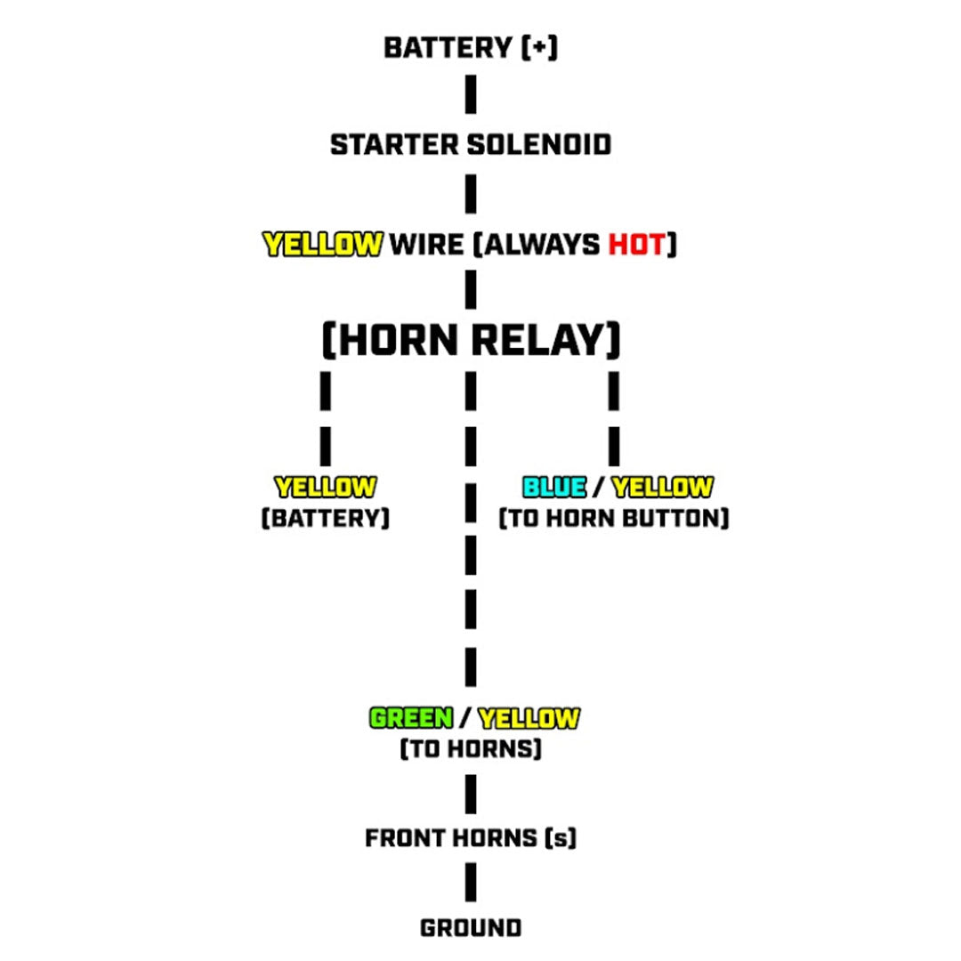 Manual Turn Signal Switch