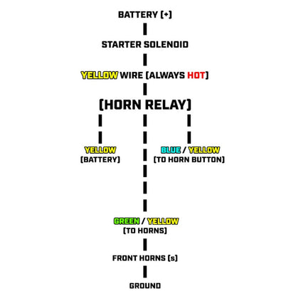 Manual Turn Signal Switch