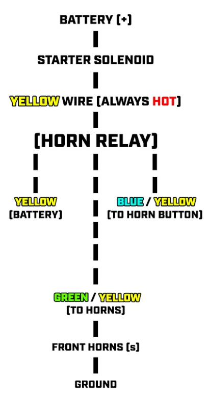 Horn Relay, 1974-77 Ford Bronco